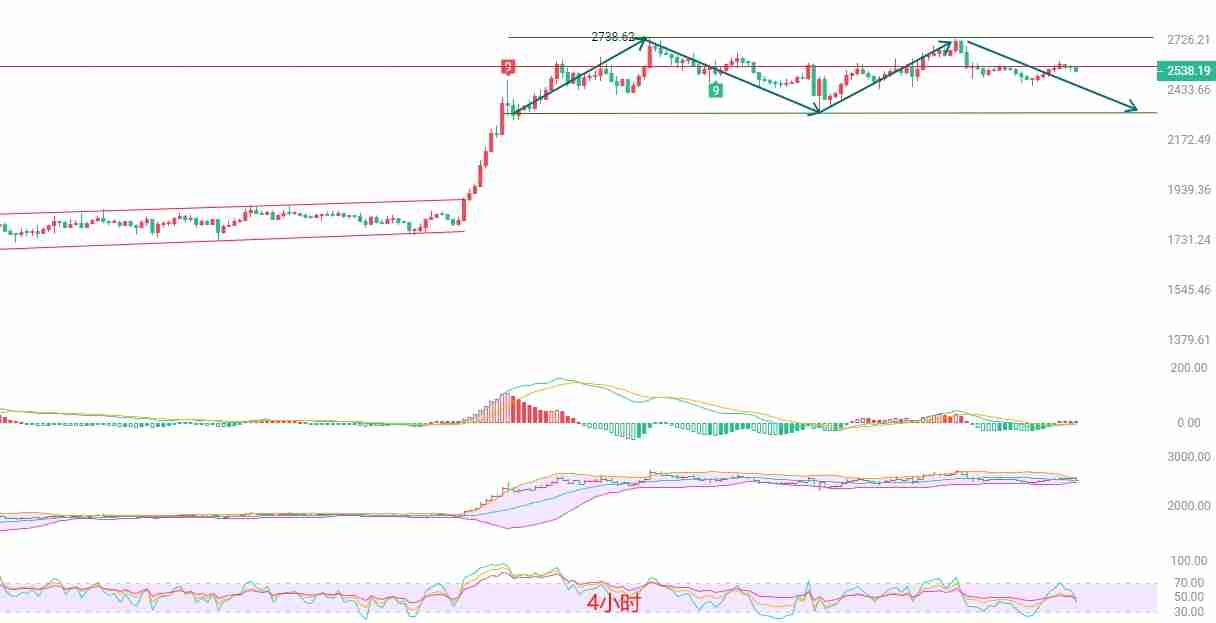 2025.5.27以太坊（ETH）最新行情分析：空头占优，短线谨慎操作